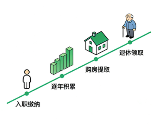 咸阳离职后住房公积金断交：全面影响分析与关键应对指南